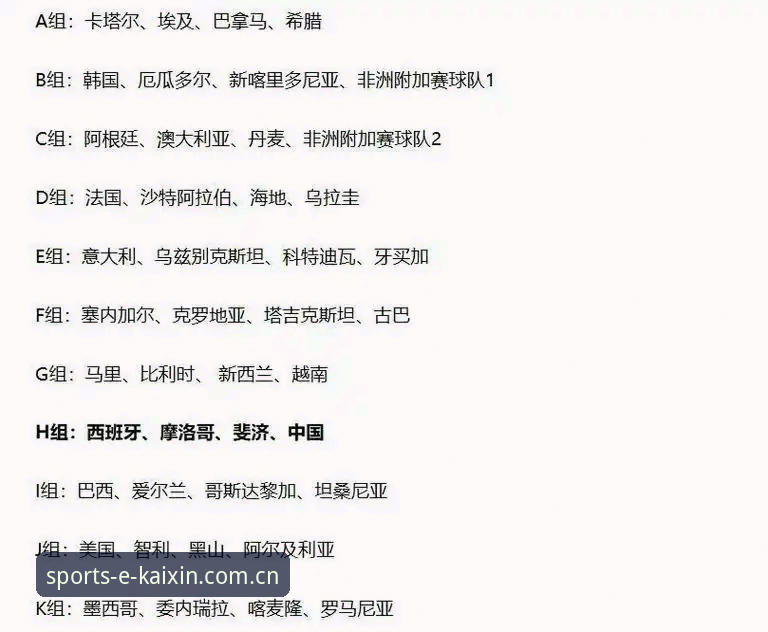 U17世界杯抽签结果对比：中国男足西班牙同组 vs 女足遭遇美国，怎么看？
